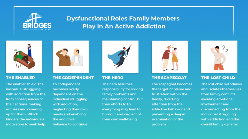Dysfunctional Roles Family Members Play In An Active Addiction